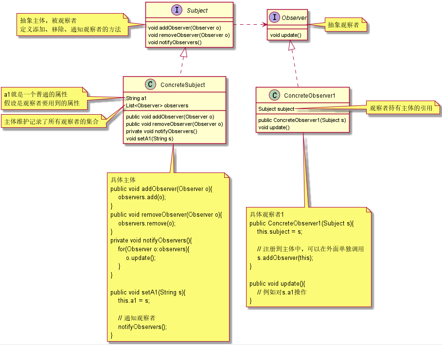 观察者模式