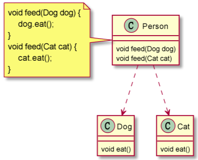 不满足依赖倒转原则