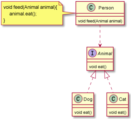 满足依赖倒转原则