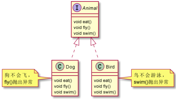 不满足接口隔离原则