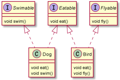 满足接口隔离原则