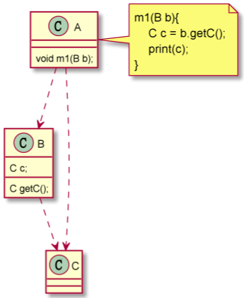不满足迪米特法则