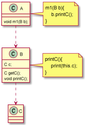 满足迪米特法则